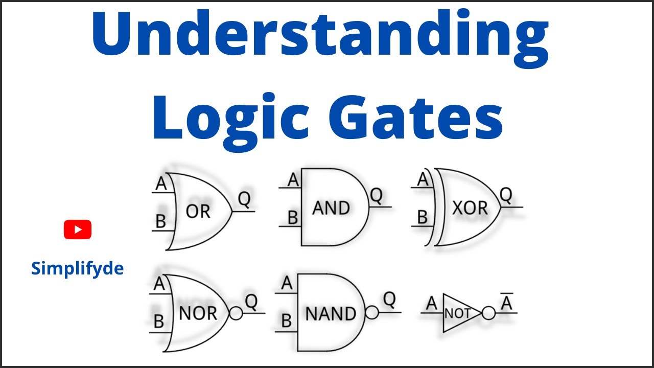 Logic Gates | What is Logic Gate?| Types of Logic Gates | Symbols | Understanding Logic Gates