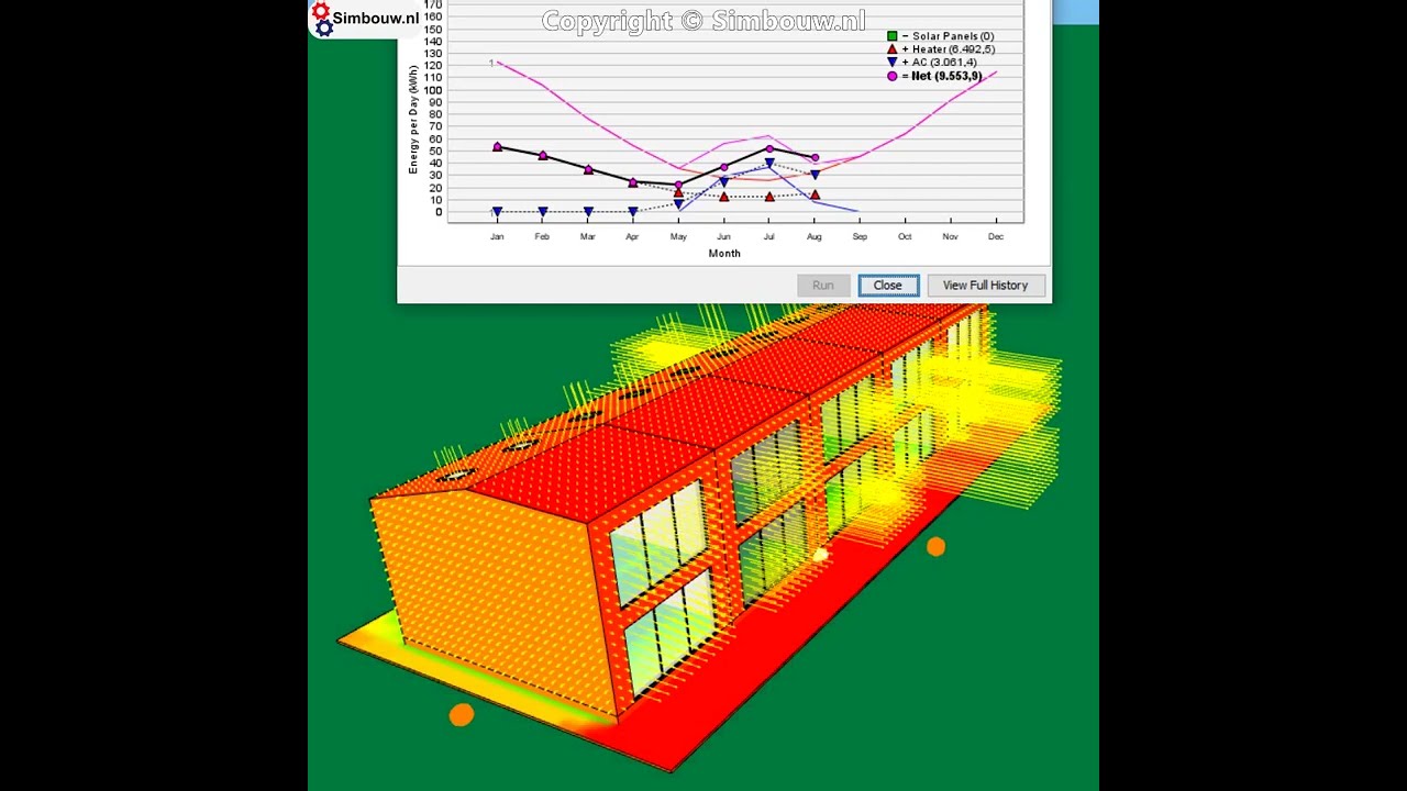 Simulatie U- en ZTA-waarde glas op jaarlijks energiegebruik woning