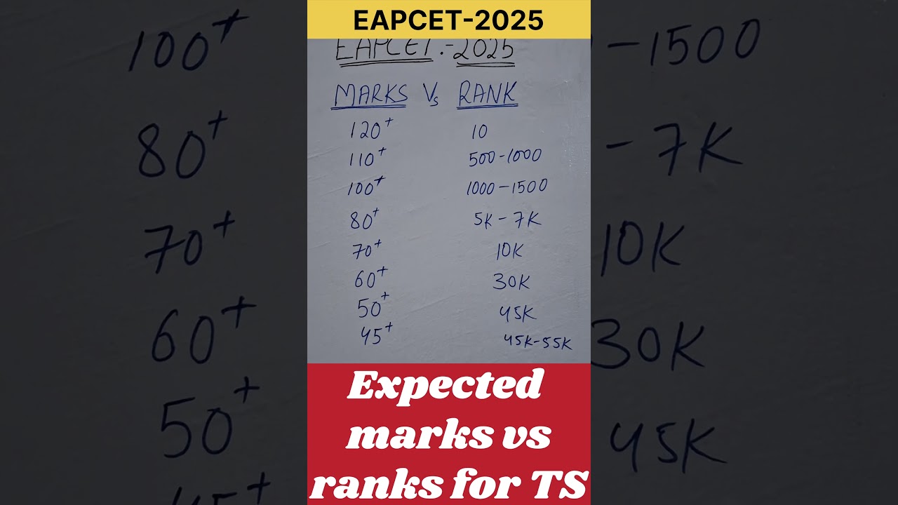 తెలంగాణ EAPCET-2025 marks vs rank expected marks and rank | Eapcet2025 Expected marks vs rank#eapcet