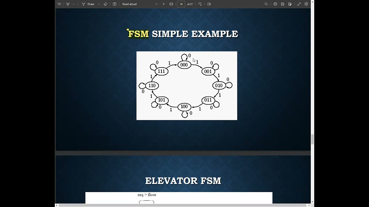 Modeling Embedded Systems Part2 (FSM and Timing Diagram).