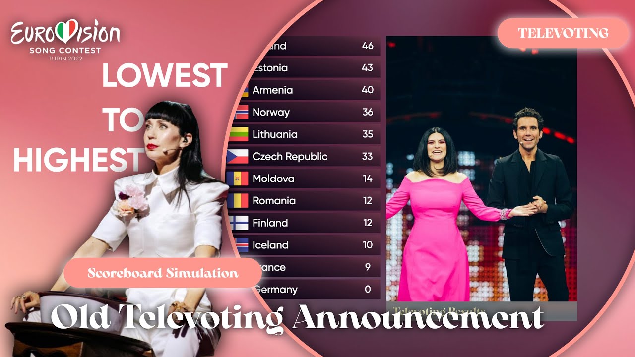 Eurovision 2022 - Old Televoting Announcement (2016-2018)