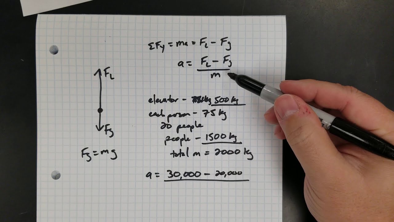 Solving Force Equations (Unbalanced Forces)