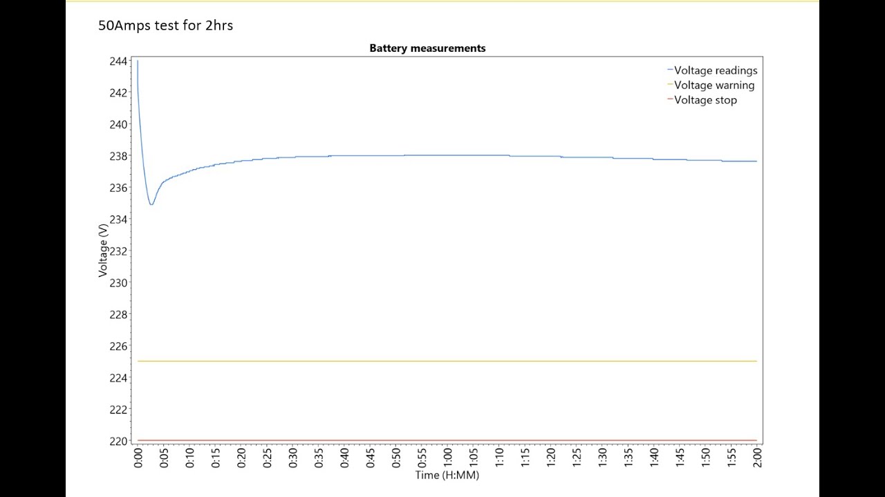 🛠 240VDC & 110VDC Battery Installation and Testing &ndash; Egbin Power Plant | Capacity Tester 900