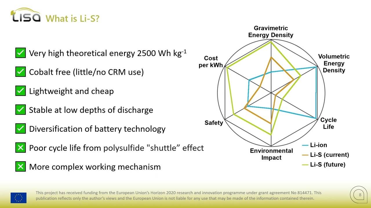 LISA Webinar: Inherently safer battery chemistry with lithium sulphur