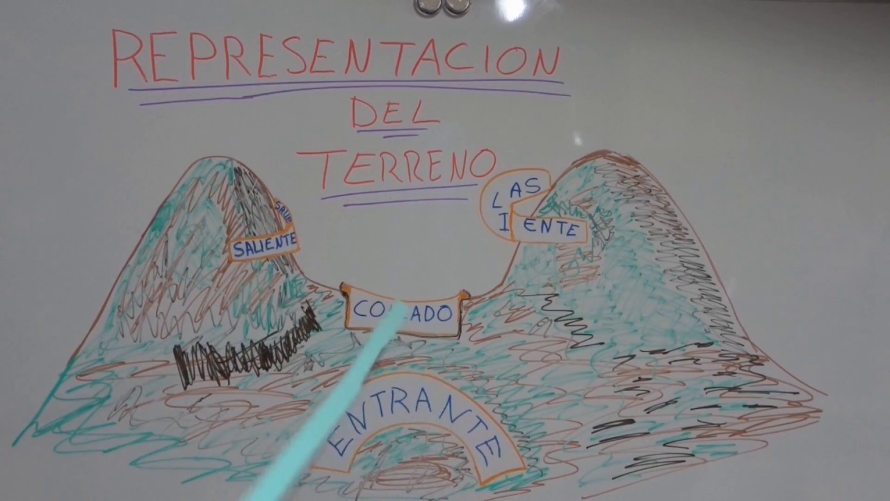 ORIENTACION Y TOPOGRAFIA BASICA 3Part.