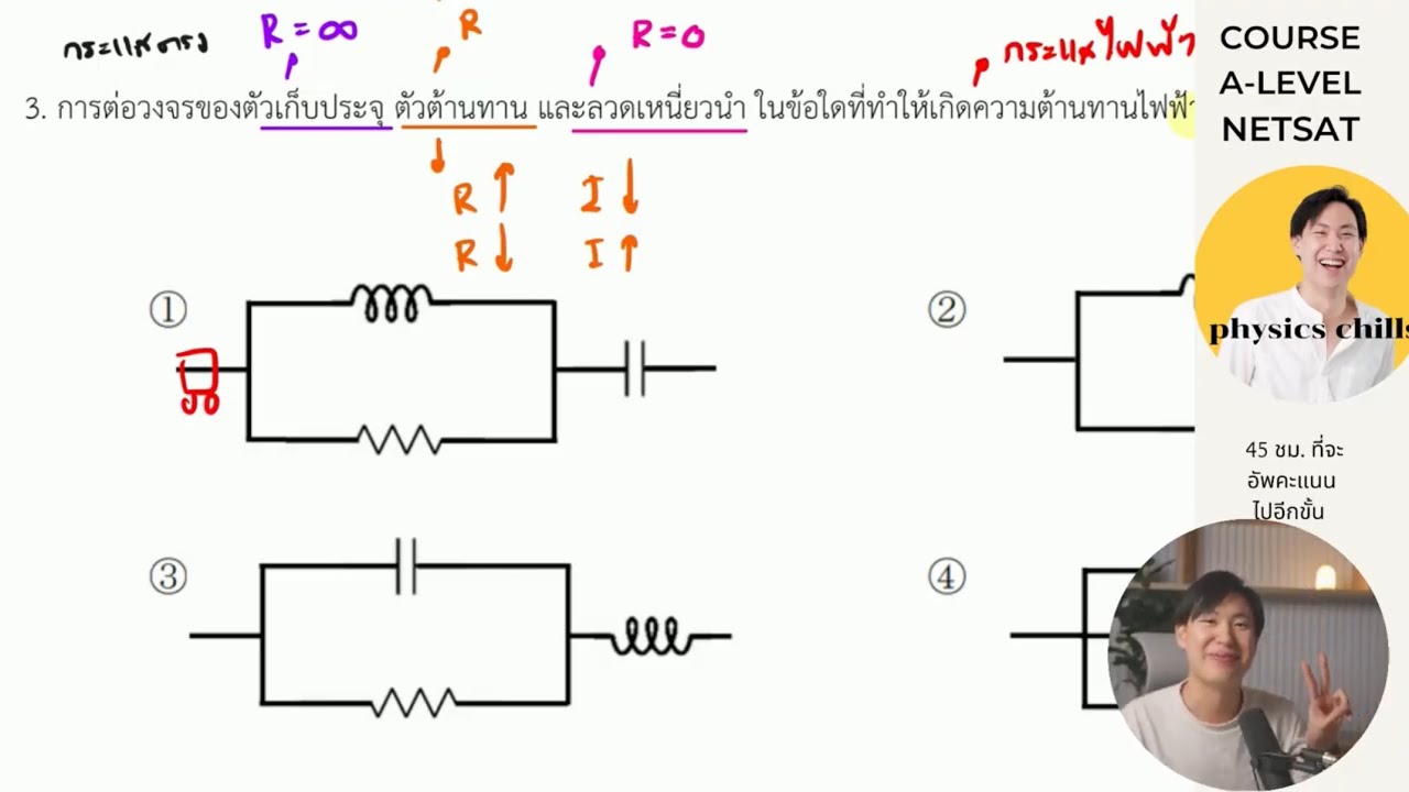 ติวฟิสิกส์ NETSAT 