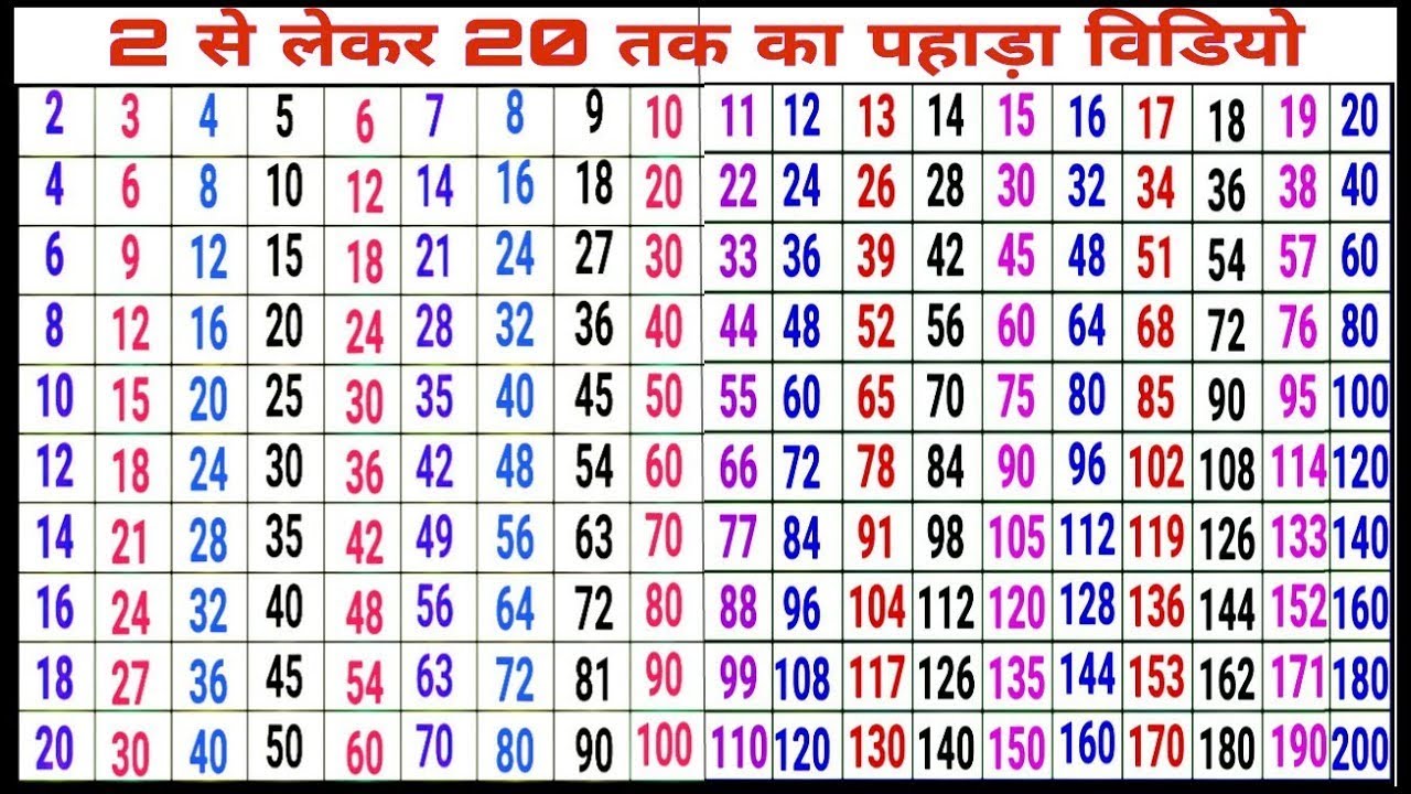 2 ka table. 2 Se 20 tak ka pahada video in english.