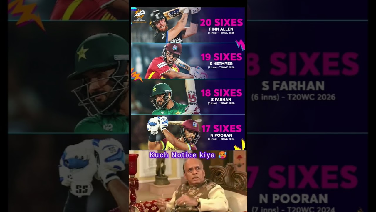 Finn Allen has now hit the most sixes in a single edition of the T20 World Cup (2026) and is still