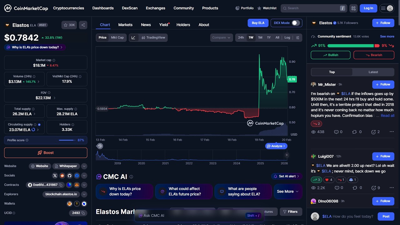 Czy token Elastos ($ELA) jest legalny czy to oszustwo?