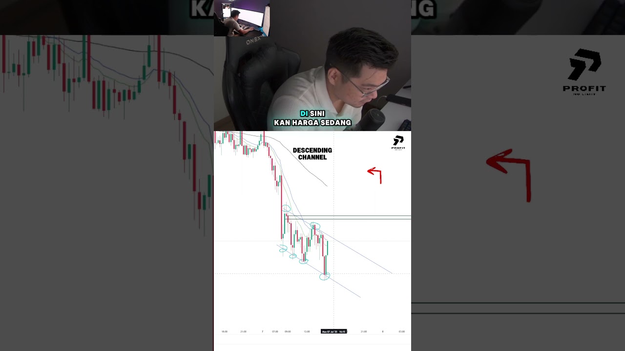 Penjelasan singkat strategi EMA. #forextrader #trader #trading #tradingsetup #forex #forexeducation