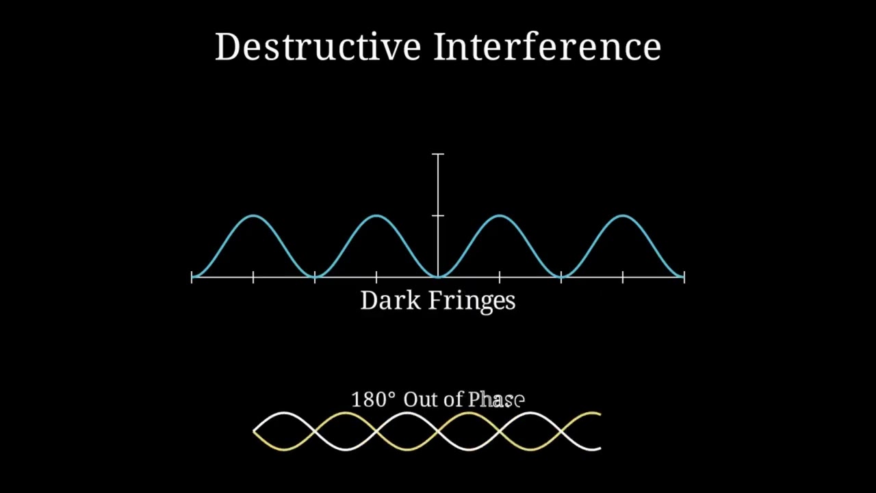 Young's Double Slit Experiment Derivation Made Easy | Class 12 Physics