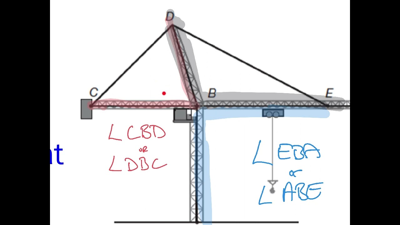 Describing Angles
