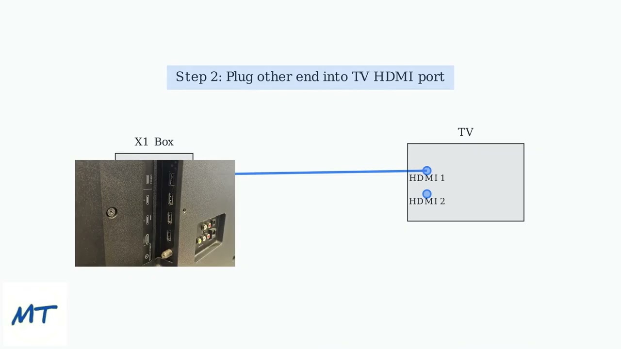 How To Connect An Xfinity X1 Box &ndash; Coax/HDMI, Activation & Remote Pairing