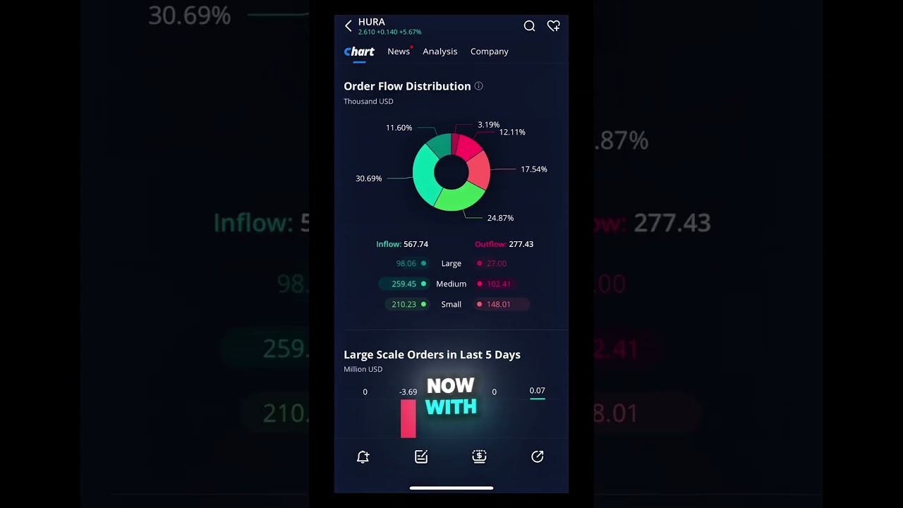 Watch these 3 Penny Stocks with massive momentum 