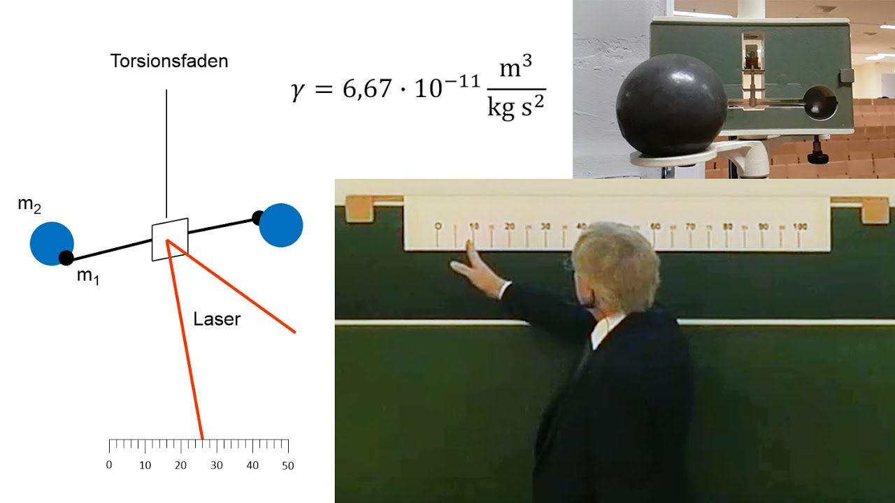 Messung der Gravitationskonstanten (Cavendish-Experiment)