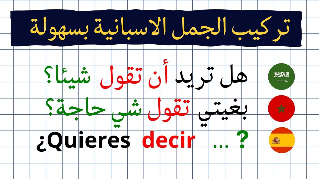 أسهل طريقة لتركيب الجمل الإسبانية/ لن تجد صعوبة في التحدث بالإسبانية بعد اليوم #تعلم_اللغة_الاسبانية