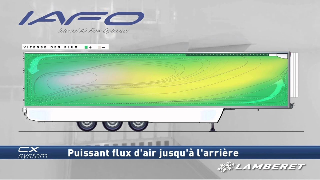 Technologie - CX System - Internal Air Flow Optimizer - HD - fr