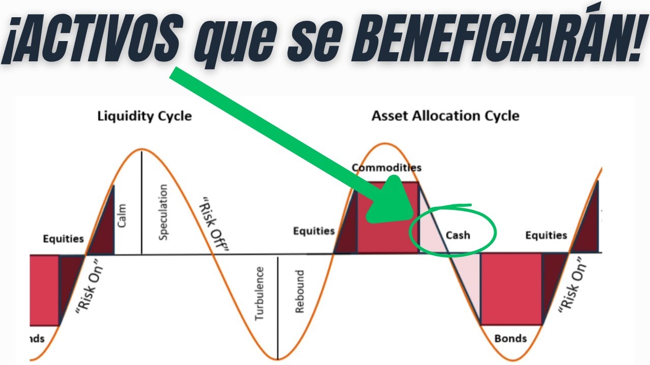 ¿ROTACIÓN? Señales que ADVIERTEN un CAMBIO de CICLO | Wall Street 15-11-2025