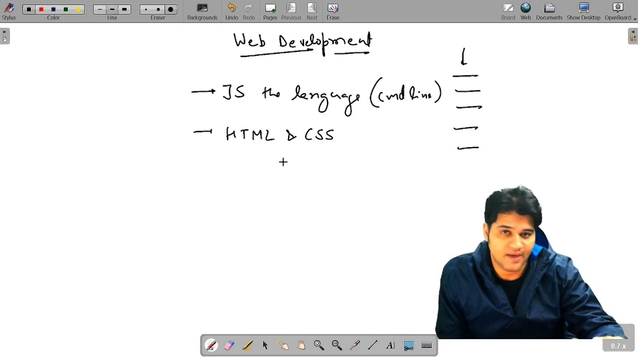 Introduction to Web Development | Web Development for Beginners