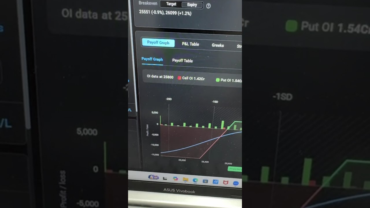 Low Risk High Reward Strategy in 1min