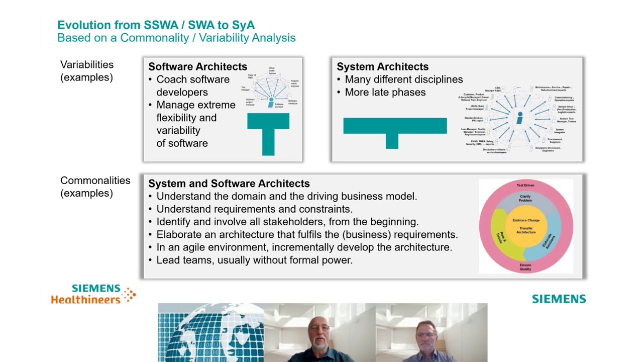 Software Curriculum @ Siemens – The architecture of a training program for architects