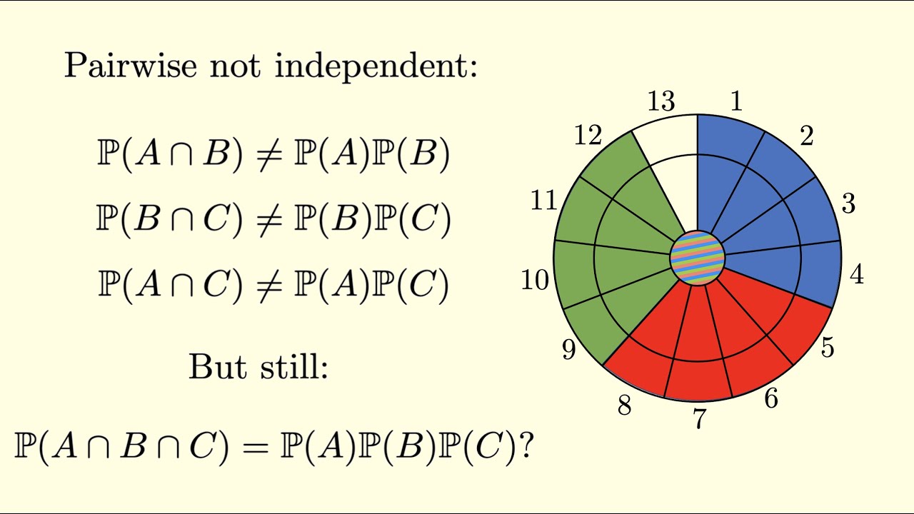Fun with Mutual/Pairwise Independence