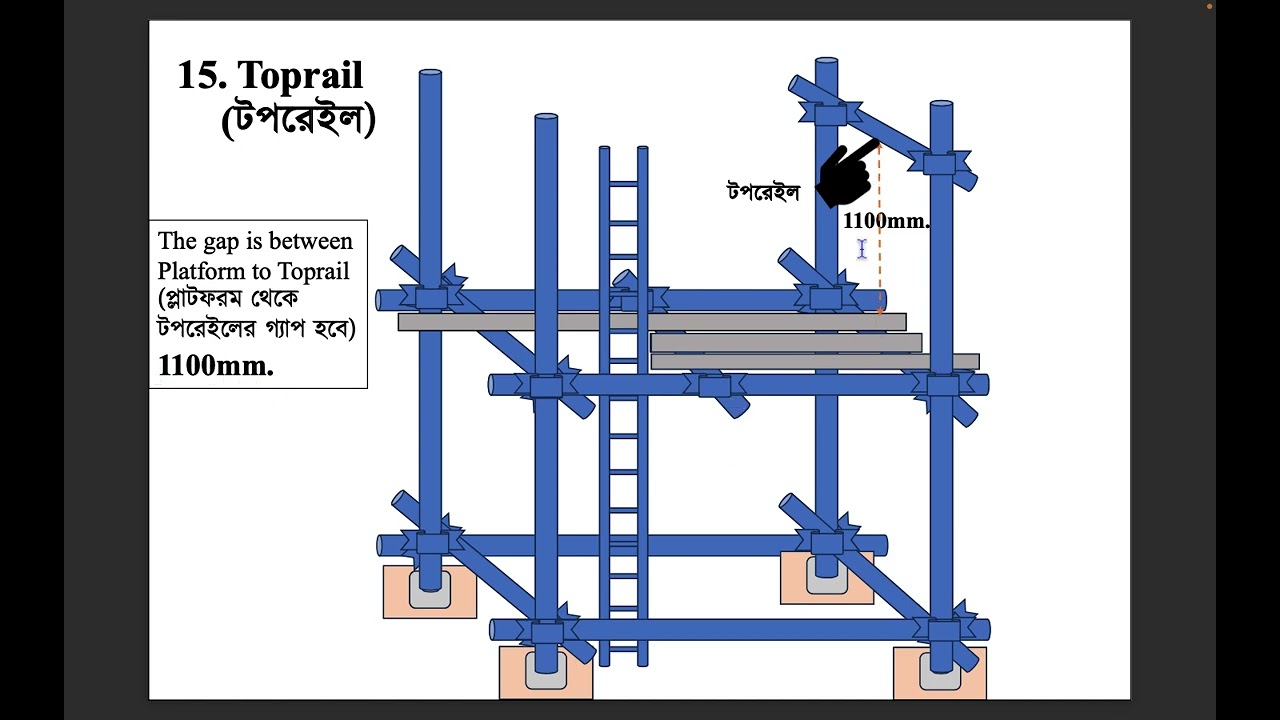 স্কাফোল্ড ইরেকশন এর নিয়ম নতুনদের জন্য।@aramco @RahmanGarut17
