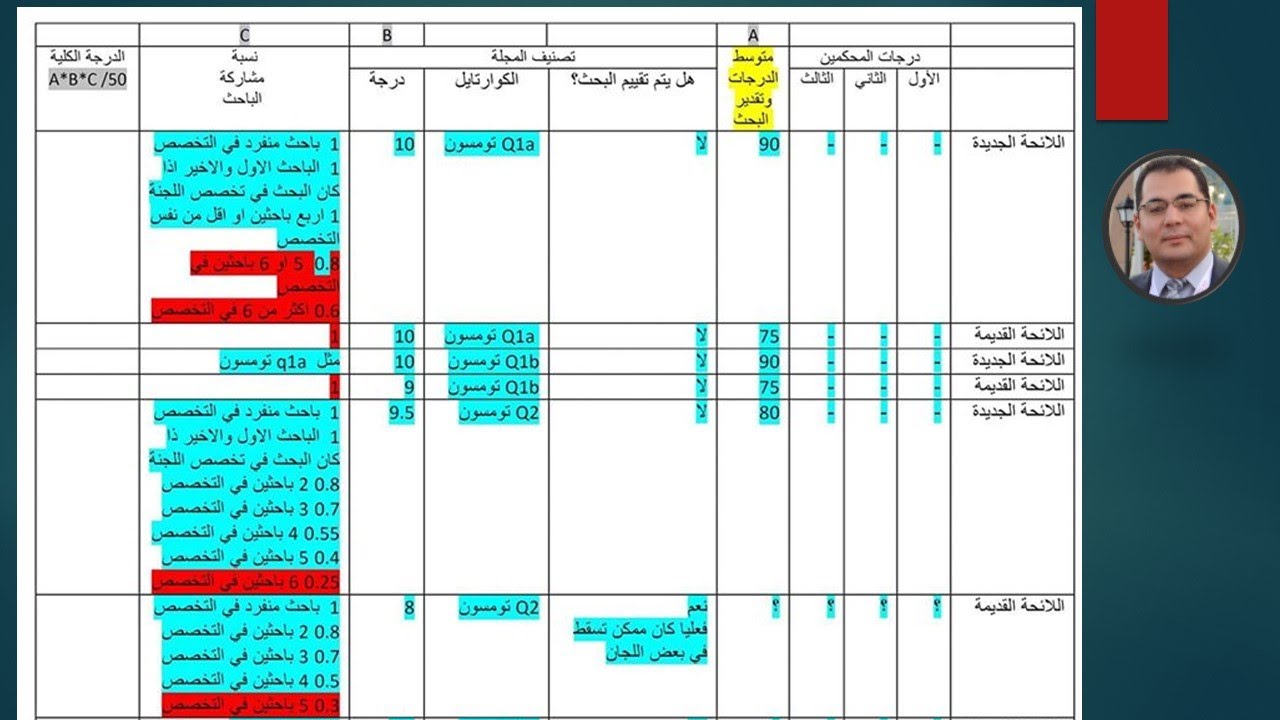 مسار التميز العلمي (والابحاث التي لا تقيم): سلسلة شرح لائحة ترقيات هيئة التدريس (الفيديو السادس)