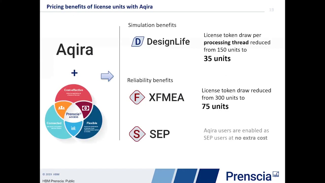 Aqira 2019 for Engineering Apps and Process Standardization