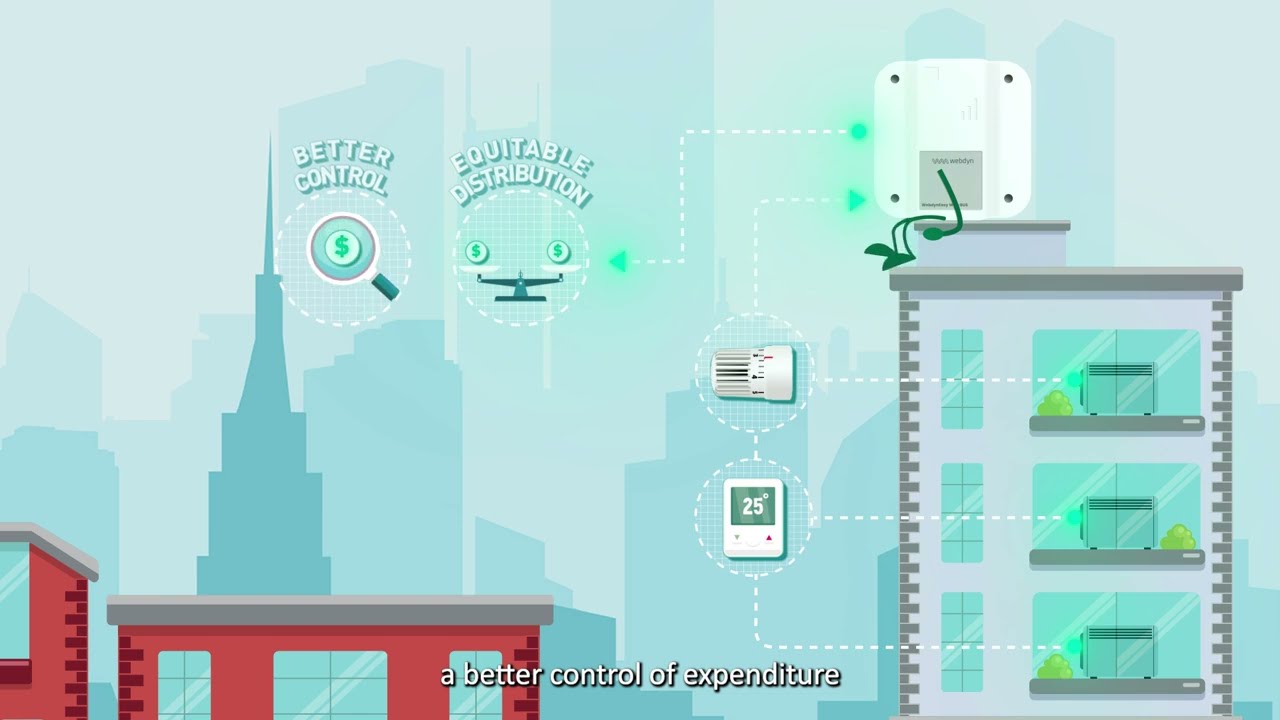 Easy W M-Bus – The Smart M-Bus Gateway for Water, Heat & Submetering Applications