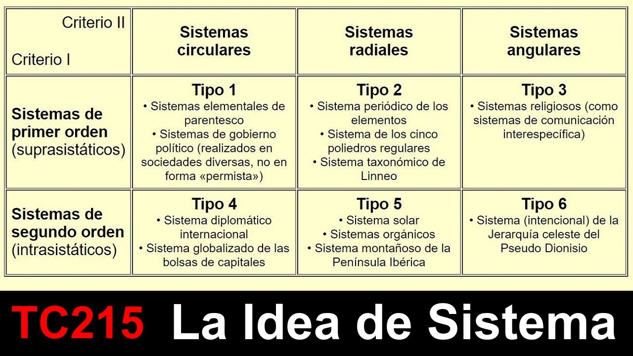 La Idea de Sistema | TC215