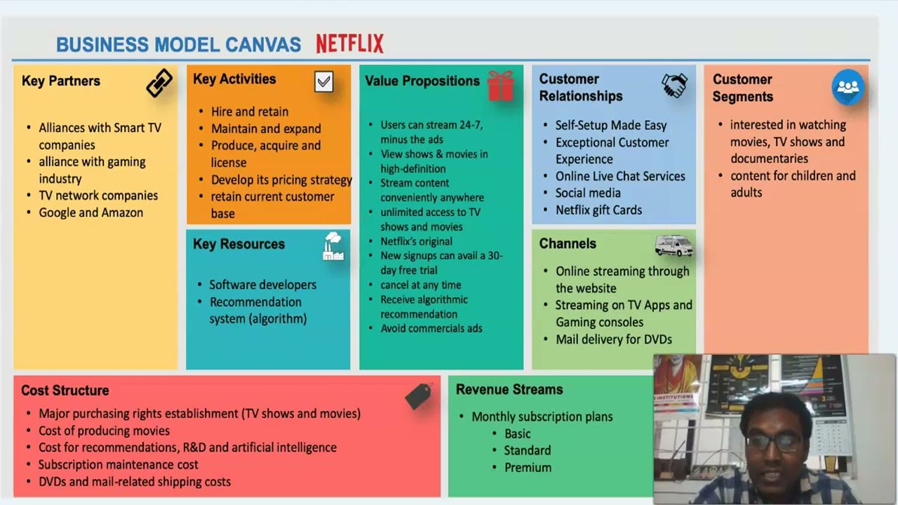 Business Model Canvas (Netflix)