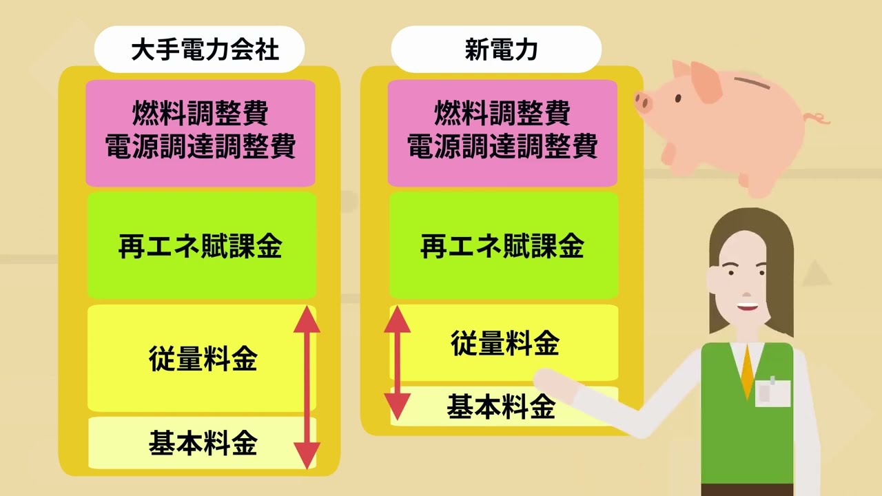 【作品例】電気代の仕組みと新電力会社の魅力の説明アニメーション