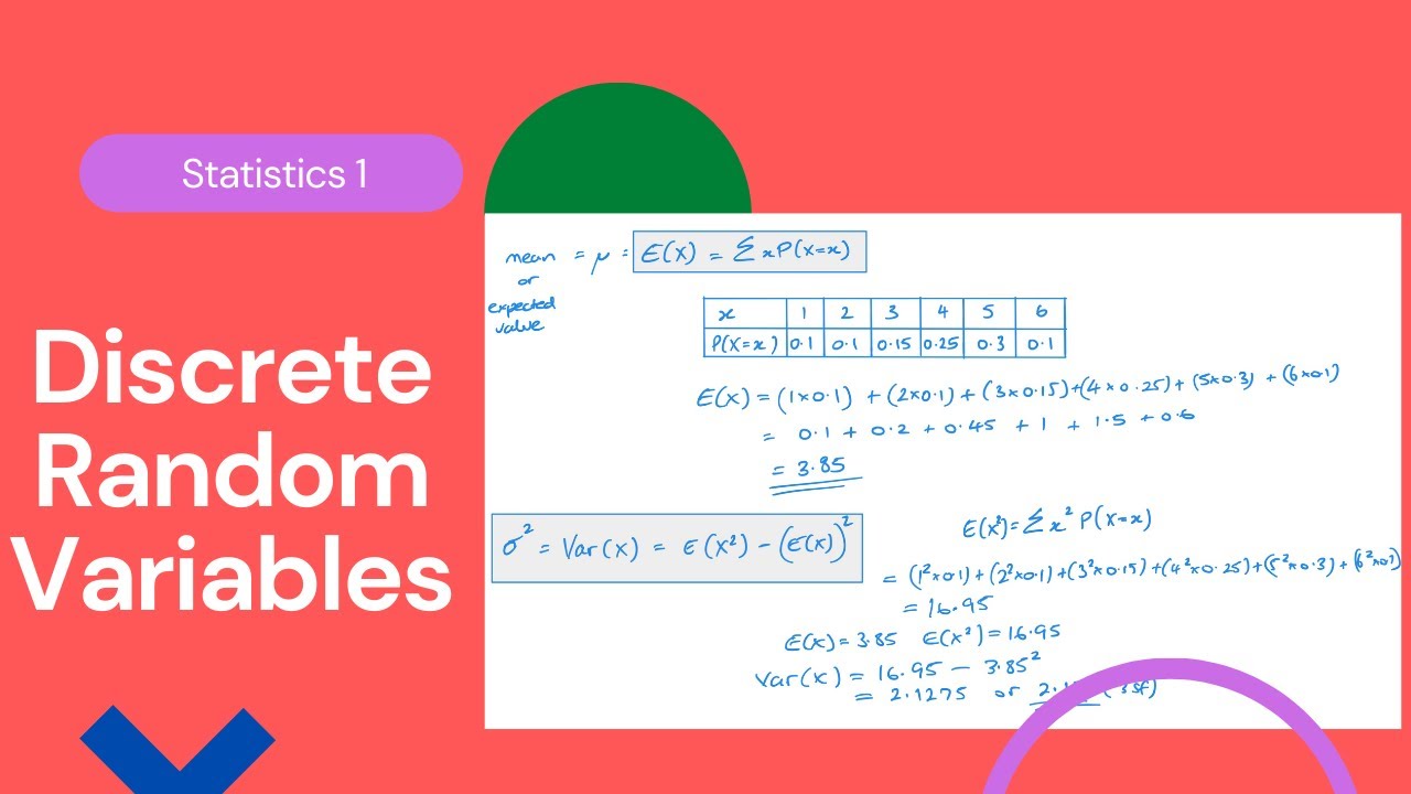 Дискретные случайные величины (Edexcel IAL S1 Глава 6)