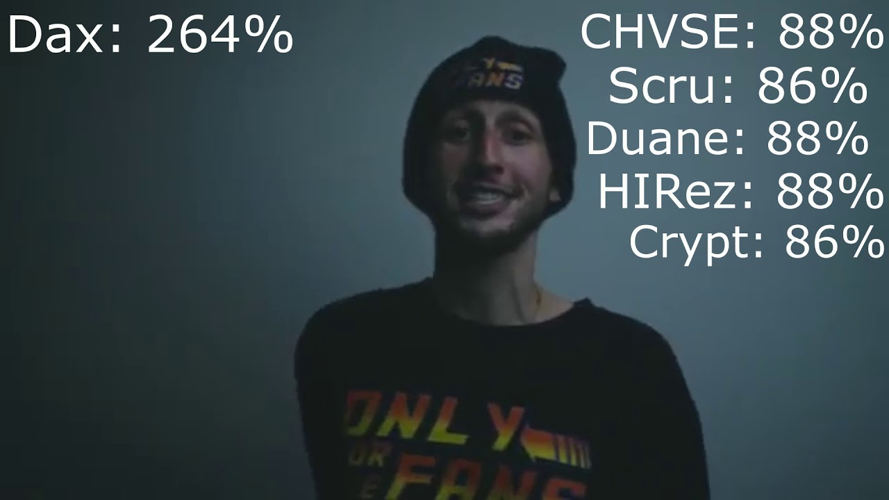 Dax vs YouTube Rappers (Diss Track Wars With Healthbars) [Part. 2]