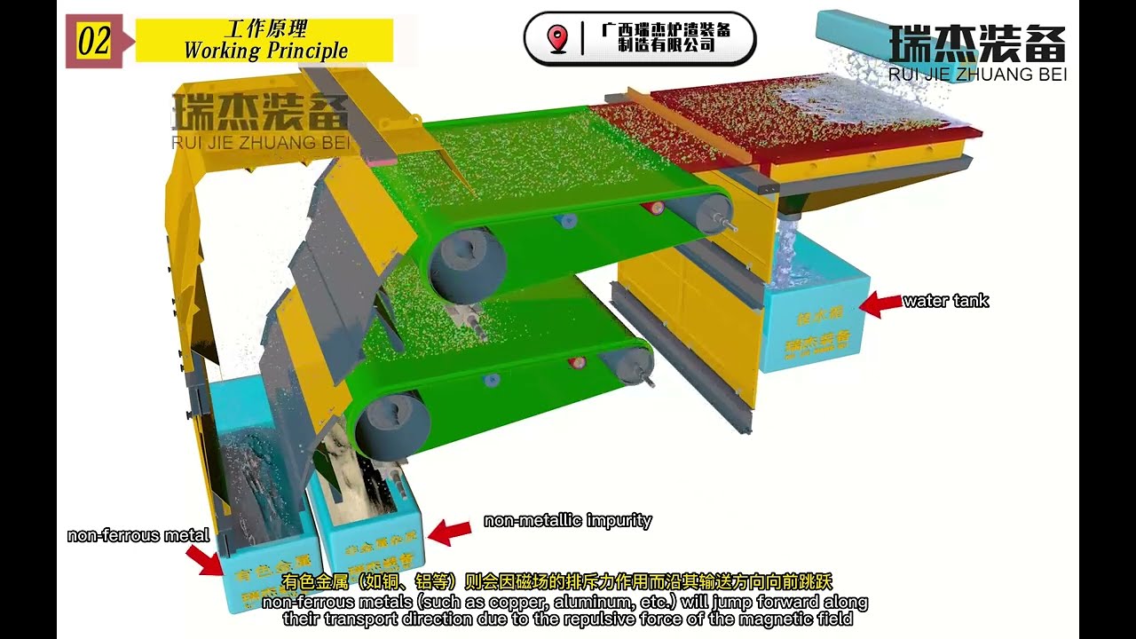 Eddy Current Separator Working Principle-Manufacturer-RUIJIEZHUANGBEI#magneticseparator