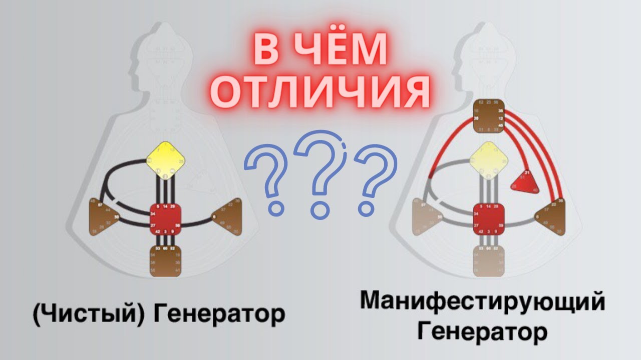 Дизайн Человека. Генератор и Манифестирующий Генератор. Особенности и отличия