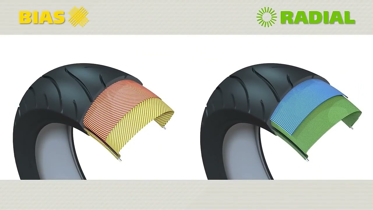 Compare Bias and Radial Tires