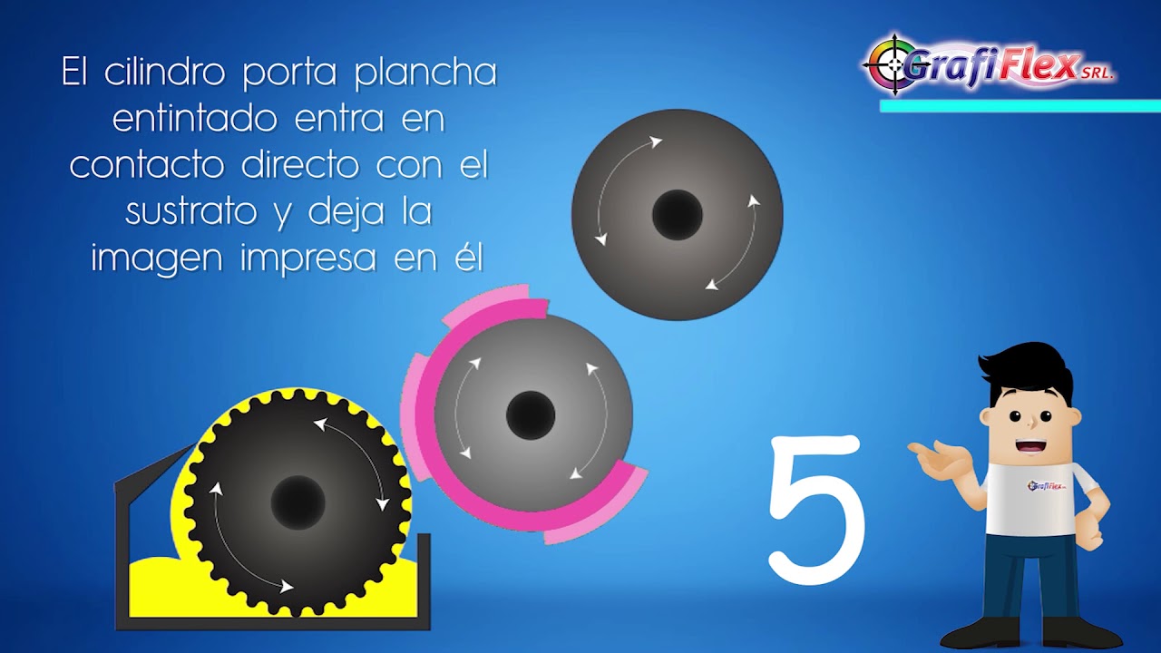 Que es la Flexografía?