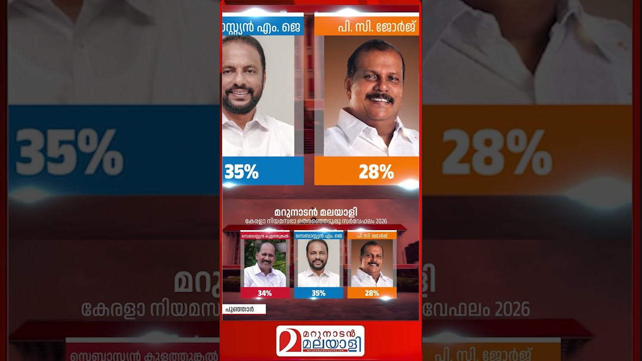 ജോർജിന് പൂഞ്ഞാറിൽ വീര്യമുണ്ടോ..? | PC George | Poonjar | Marunadan Election Survey 2026