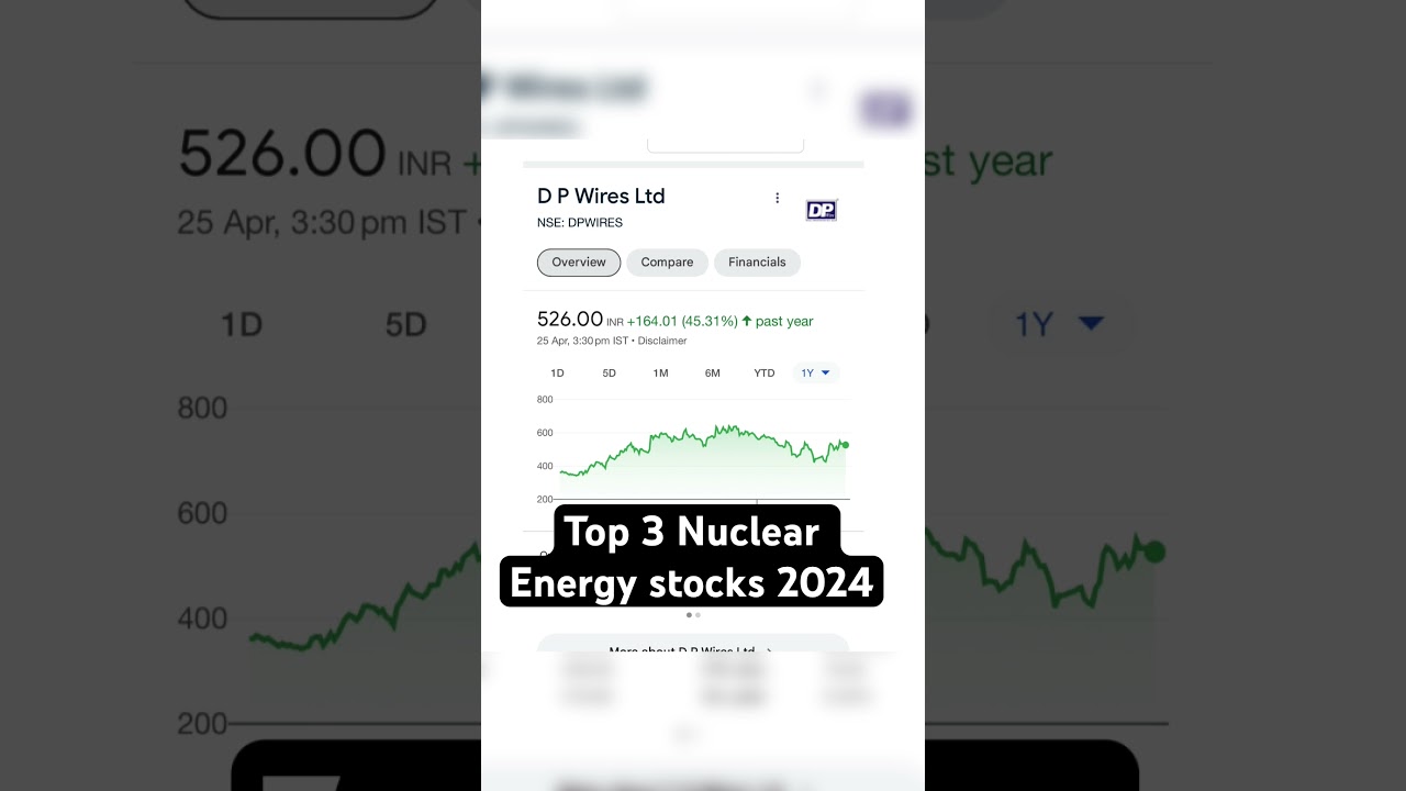 Top 3 Nuclear Energy stocks 2024❤️@mybiniyog. #sharemarket #stockmarket #investment #money #share