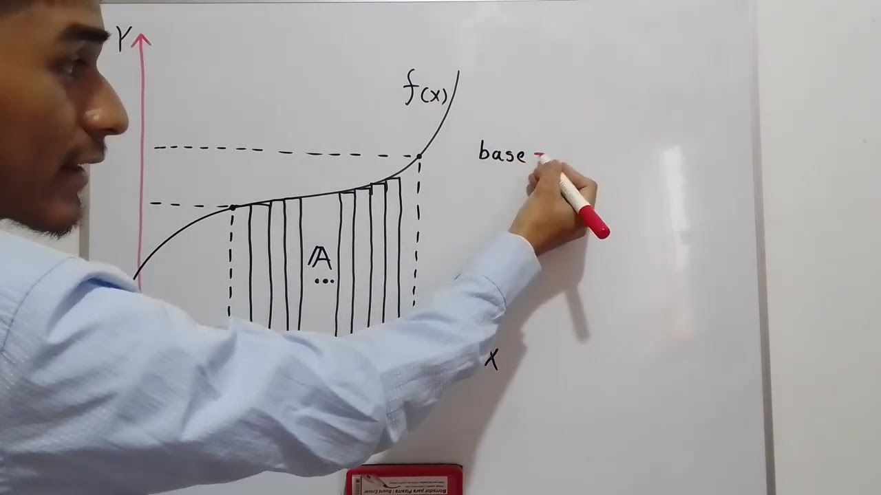 Deducción de la Suma de Riemman (Integral Definida)