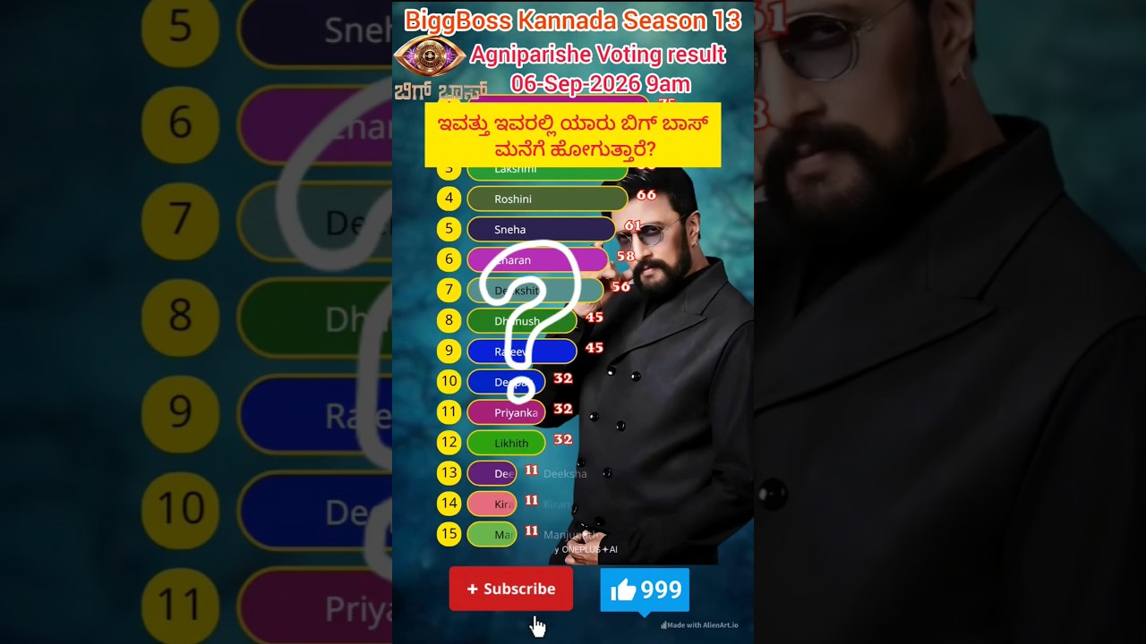 ಬಿಗ್ ಬಾಸ್ ಕನ್ನಡ 13 ಅಗ್ನಿಪರೀಕ್ಷೆ Voting Result 6 SEP 2026 !Biggboss kannada season 13!#bbk13