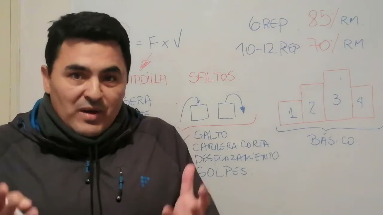 La potencia muscular, una explicaci&oacute;n metodol&oacute;gica bastante sencilla...