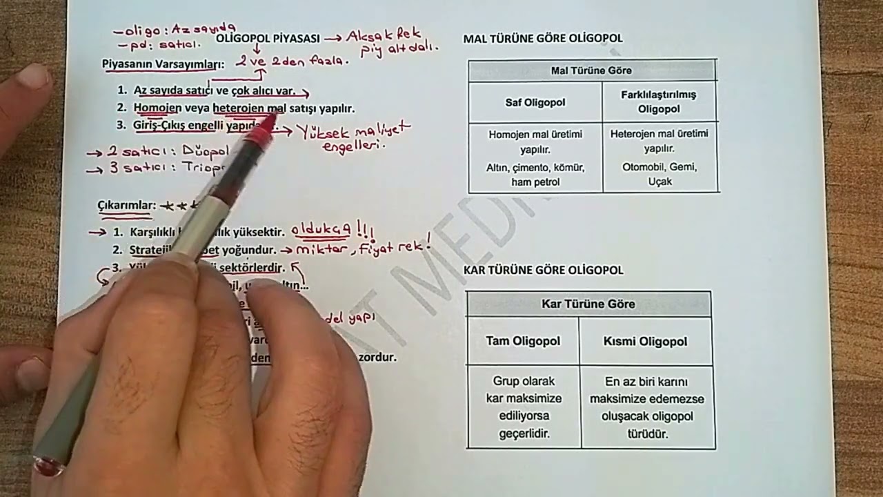 81) OLİGOPOL PİYASASINA GİRİŞ ve ANLAŞMALI OLİGOPOL MODELLERİ