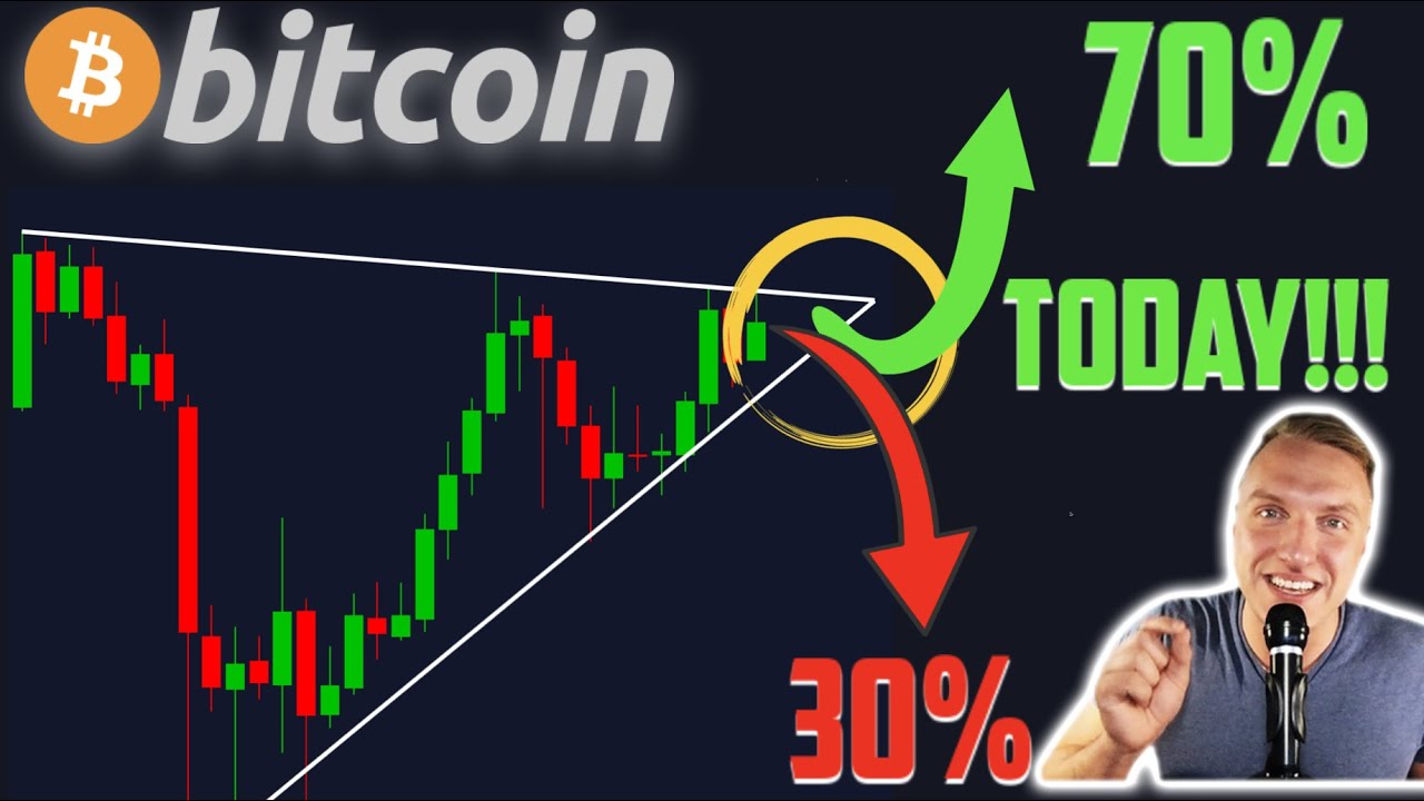 WARNING!!!!!! BITCOIN BREAKOUT TODAY OR TOMORROW!!!! [and THIS is the Price Target&hellip;]