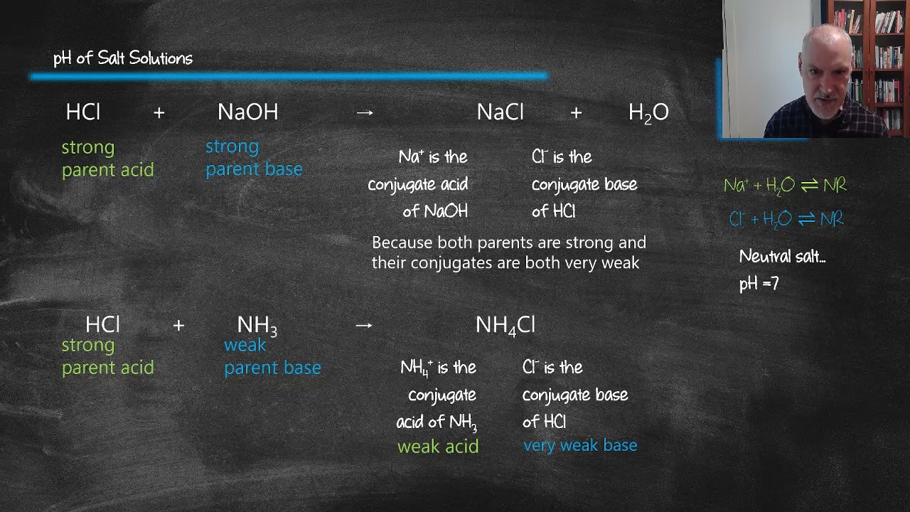 R3.1.12 pH of Salt Solutions (HL)