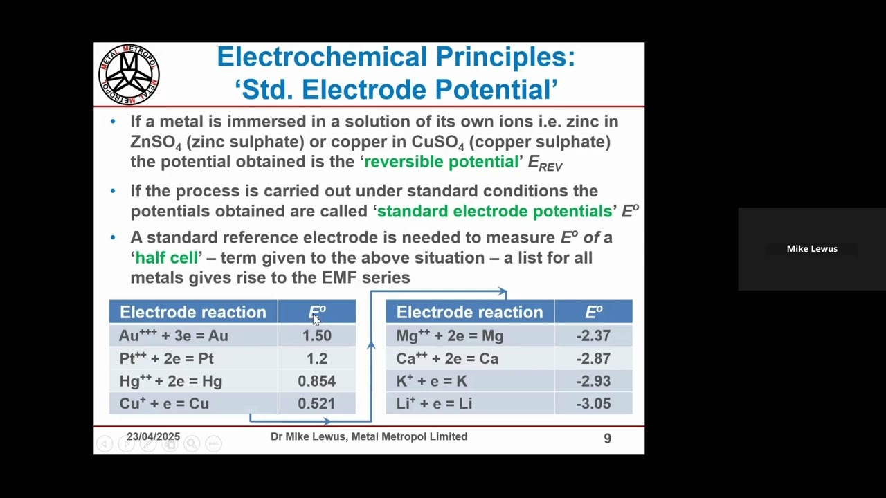 Galvanic and stray current corrosion by Dr Mike Lewus