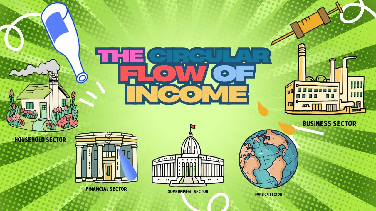 The Circular Flow of Income Model Explained | Economics for High School Students (Australia)