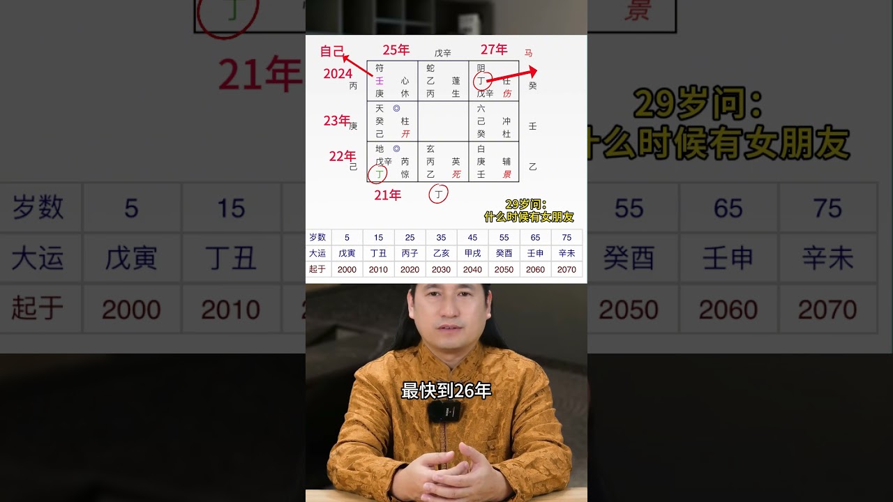 学会奇门遁甲之婚姻案例#易学智慧 #奇门遁甲 #shorts #易经